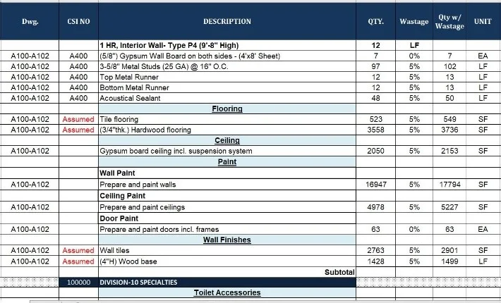 Preliminary Estimates